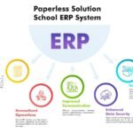 ERP ID