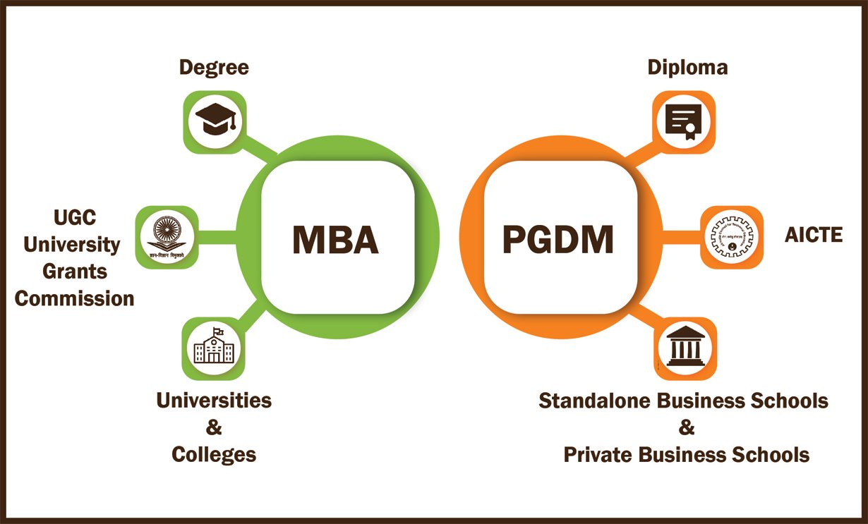 Which Is Better, PGDM or MBA