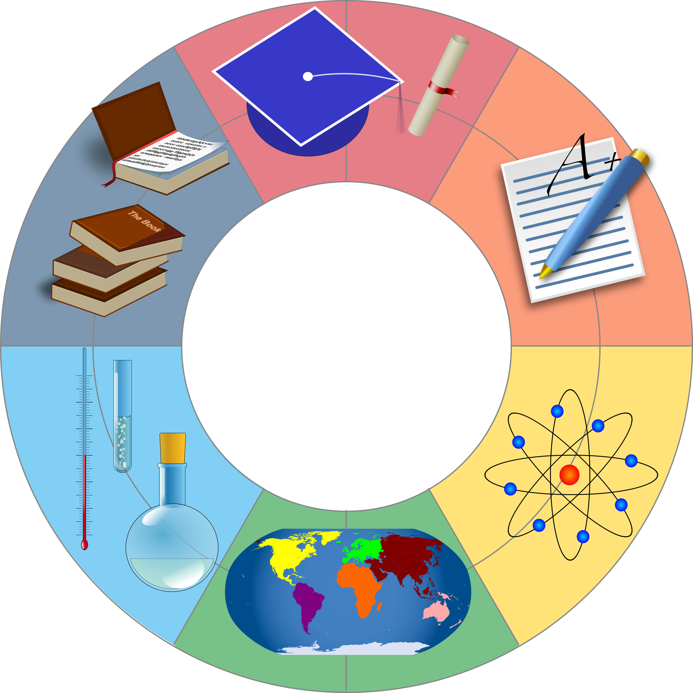 Scope of Sociology of Education