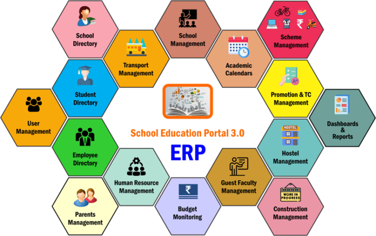 Education Portal 3.0: The Future of Learning in a Connected World
