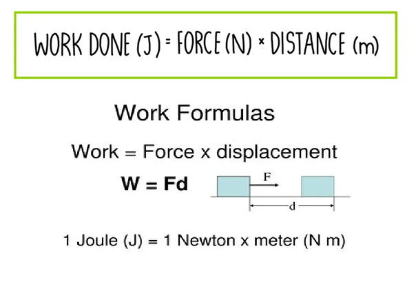 Work Done Formula