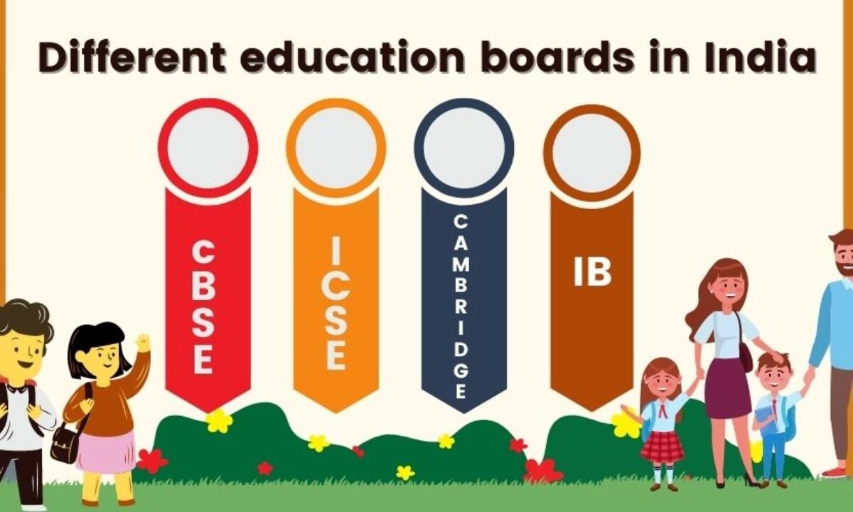 Best Board in India for Education