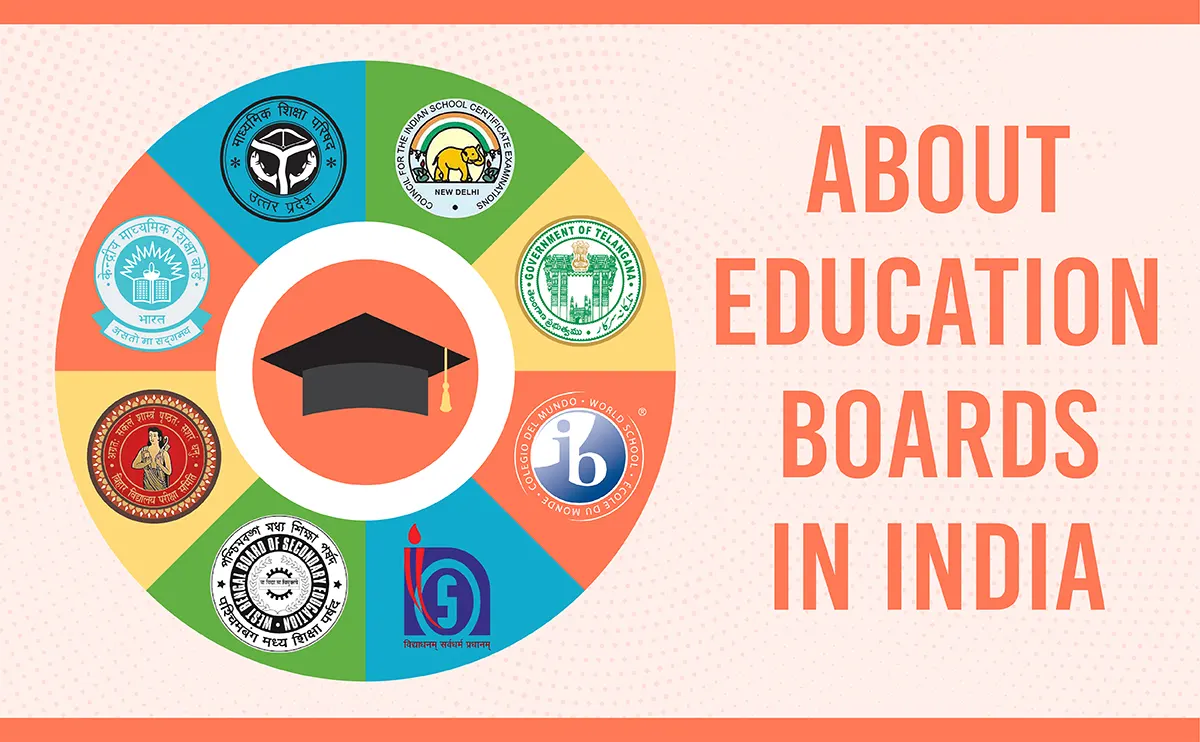 Best Board in India for Education