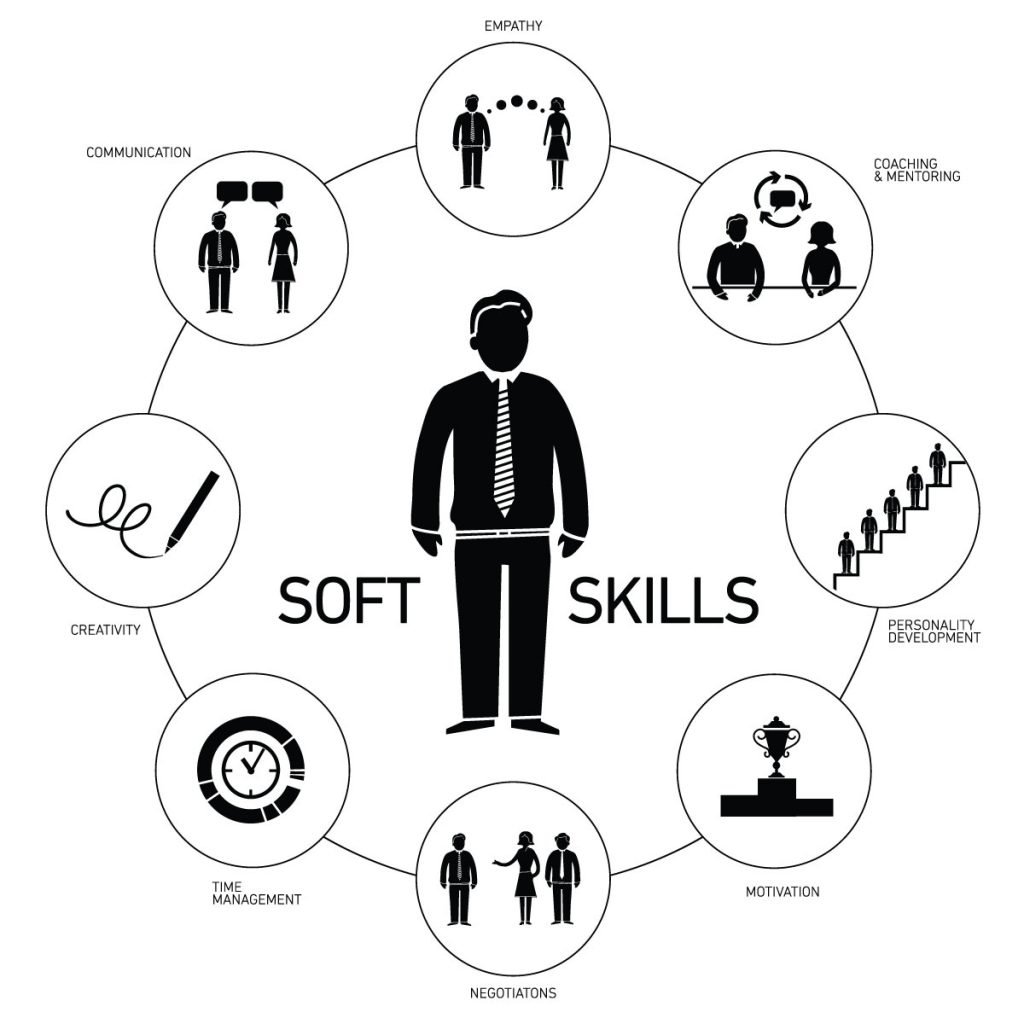 Soft Skills Personality Development