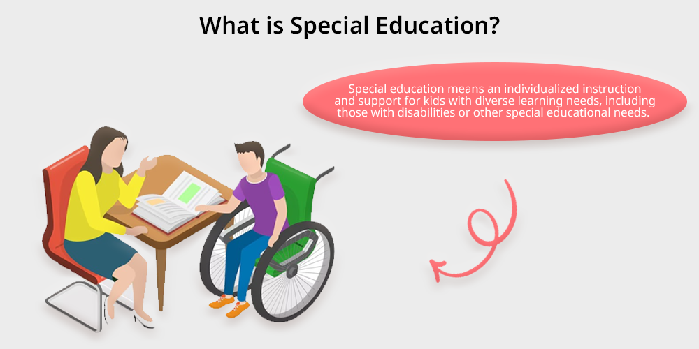 Special Education Courses in Mumbai