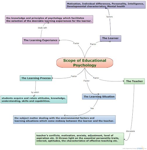 relationship between education and psychology
