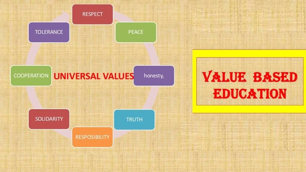 BK Value Education