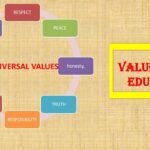 BK Value Education