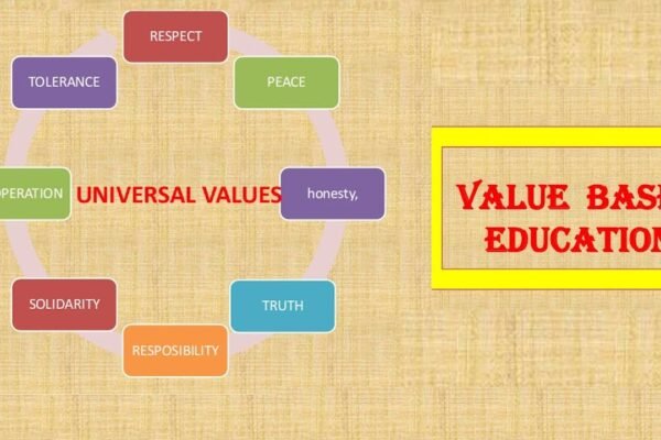 BK Value Education