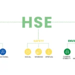 HSE Full Form in Education