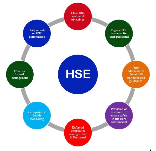 HSE Full Form in Education