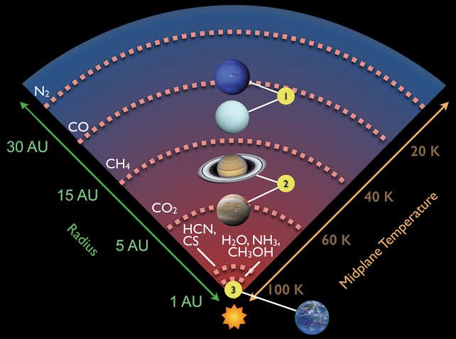 Astrochemistry vs Astrophysics