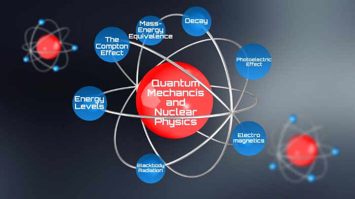 Nuclear Physics vs. Quantum Physics